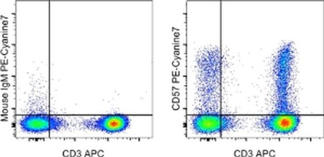 CD57 Antibody in Flow Cytometry (Flow)