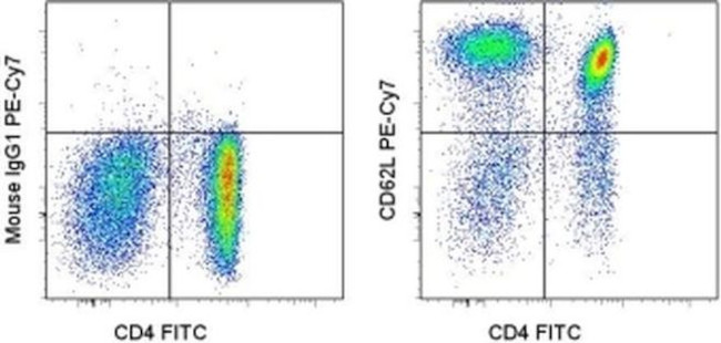 CD62L (L-Selectin) Antibody in Flow Cytometry (Flow)