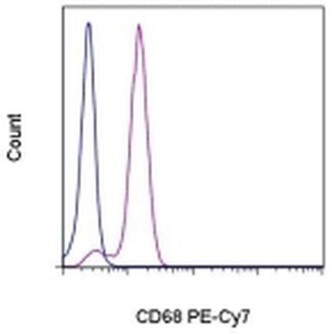 CD68 Antibody in Flow Cytometry (Flow)