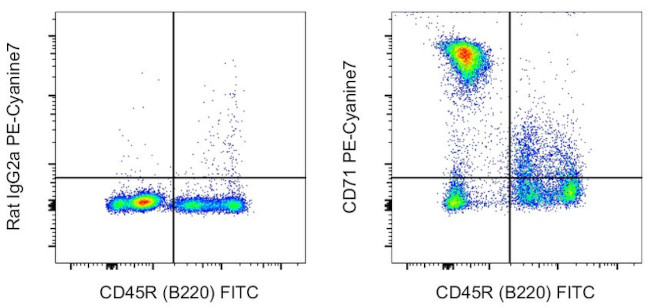 CD71 (Transferrin Receptor) Antibody in Flow Cytometry (Flow)