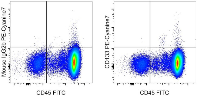 CD133 (Prominin-1) Antibody in Flow Cytometry (Flow)