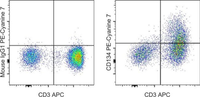 CD134 (OX40) Antibody in Flow Cytometry (Flow)