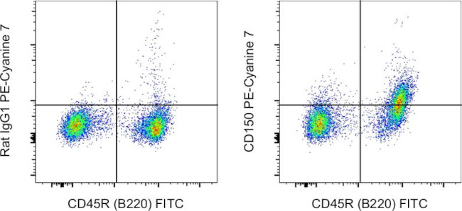 CD150 Antibody in Flow Cytometry (Flow)