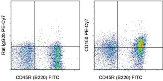 CD150 Antibody in Flow Cytometry (Flow)