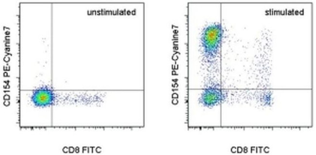 CD154 (CD40 Ligand) Antibody in Flow Cytometry (Flow)