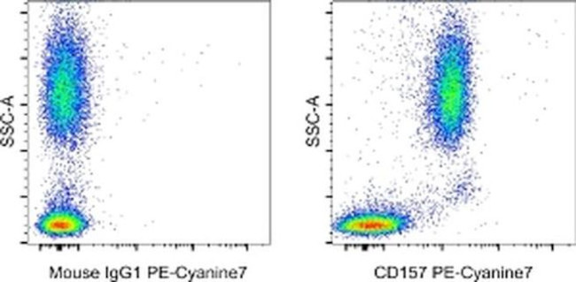 CD157 Antibody in Flow Cytometry (Flow)