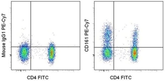 CD161 Antibody in Flow Cytometry (Flow)