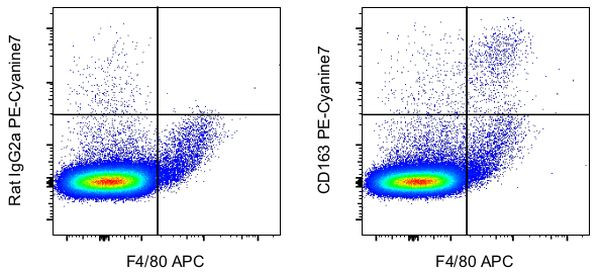 CD163 Antibody in Flow Cytometry (Flow)