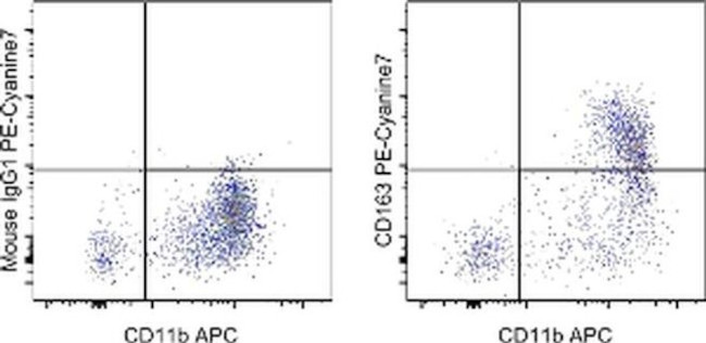 CD163 Antibody in Flow Cytometry (Flow)