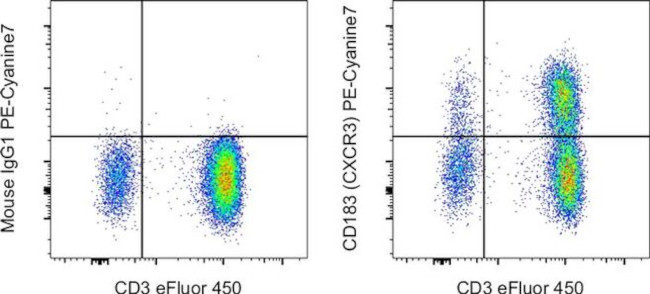 CD183 (CXCR3) Antibody in Flow Cytometry (Flow)