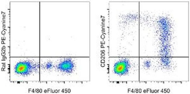 CD206 (MMR) Antibody in Flow Cytometry (Flow)