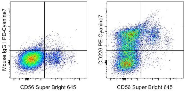 CD226 (DNAM-1) Antibody in Flow Cytometry (Flow)