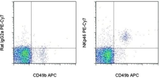 CD335 (NKp46) Antibody in Flow Cytometry (Flow)