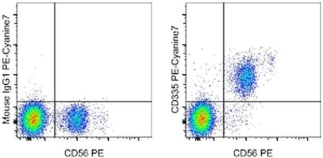 CD335 (NKp46) Antibody in Flow Cytometry (Flow)