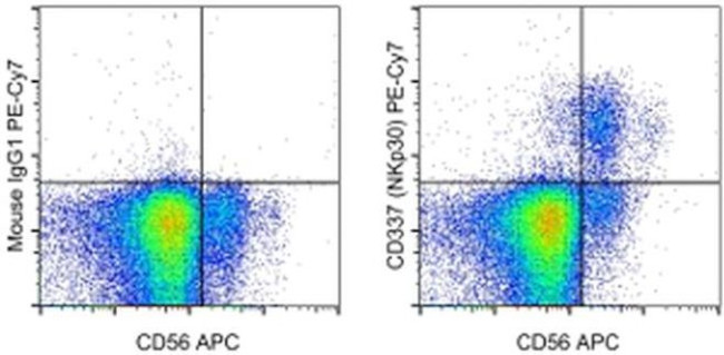 CD337 (NKp30) Antibody in Flow Cytometry (Flow)