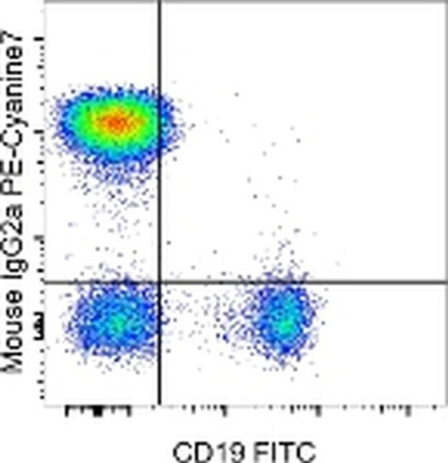 Mouse IgG2a Secondary Antibody in Flow Cytometry (Flow)