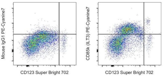 CD85k (ILT3) Antibody in Flow Cytometry (Flow)