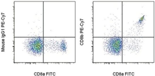 CD8b Antibody in Flow Cytometry (Flow)