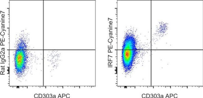 IRF7 Antibody in Flow Cytometry (Flow)