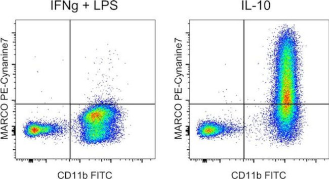 MARCO Antibody in Flow Cytometry (Flow)