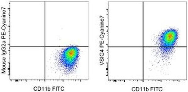 VSIG4 Antibody in Flow Cytometry (Flow)