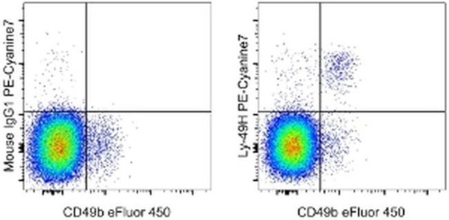 Ly-49H Antibody in Flow Cytometry (Flow)