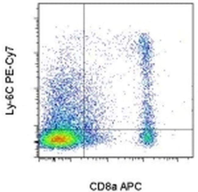 Ly-6C Antibody in Flow Cytometry (Flow)