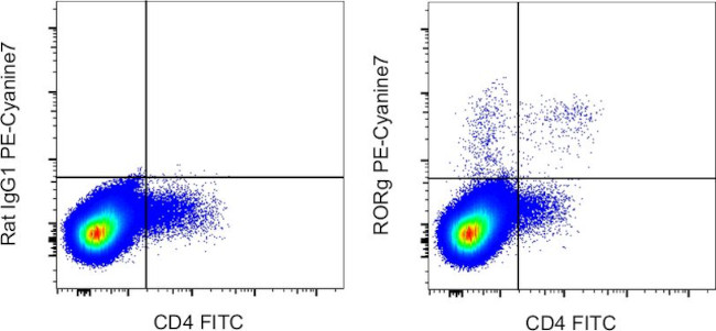 ROR gamma (t) Antibody in Flow Cytometry (Flow)