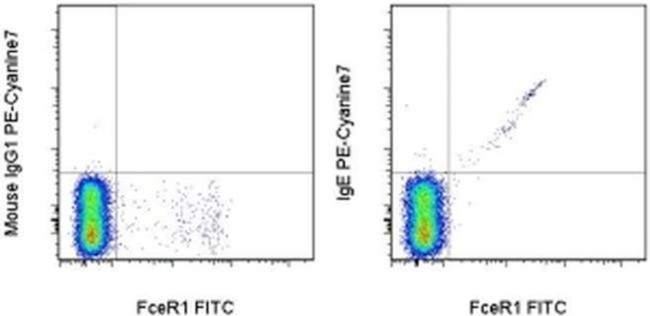 IgE Antibody in Flow Cytometry (Flow)