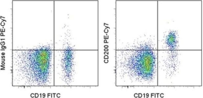 CD200 Antibody in Flow Cytometry (Flow)