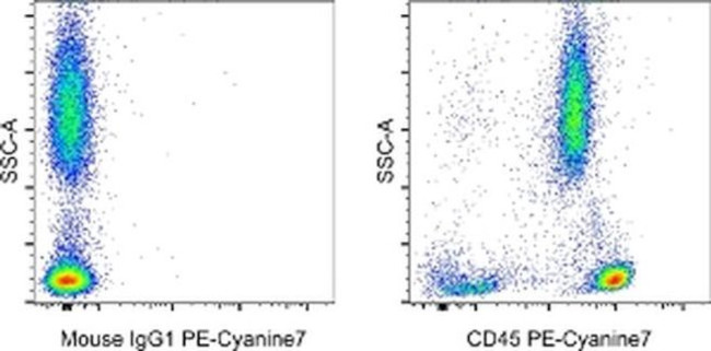 CD45 Antibody in Flow Cytometry (Flow)