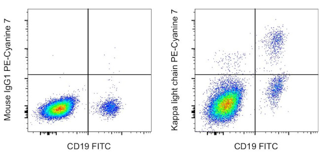 Kappa Light Chain Antibody in Flow Cytometry (Flow)