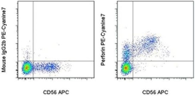 Perforin Antibody in Flow Cytometry (Flow)