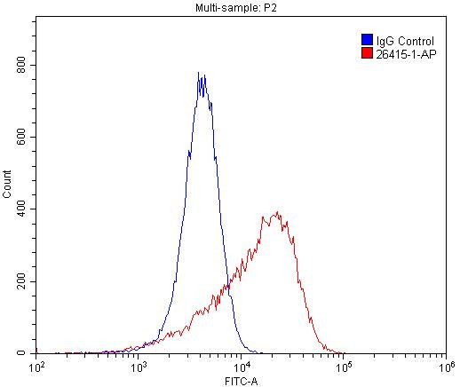 VEGF Receptor 2 Antibody in Flow Cytometry (Flow)