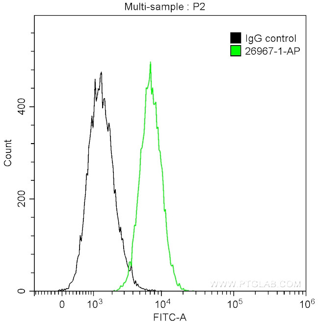 Bcl-XL Antibody in Flow Cytometry (Flow)