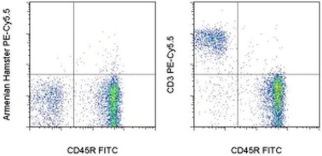 CD3e Antibody in Flow Cytometry (Flow)