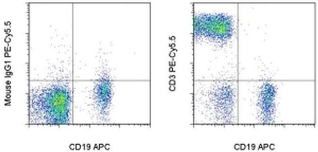 CD3 Antibody in Flow Cytometry (Flow)