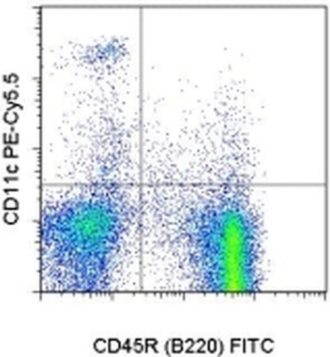 CD11c Antibody in Flow Cytometry (Flow)