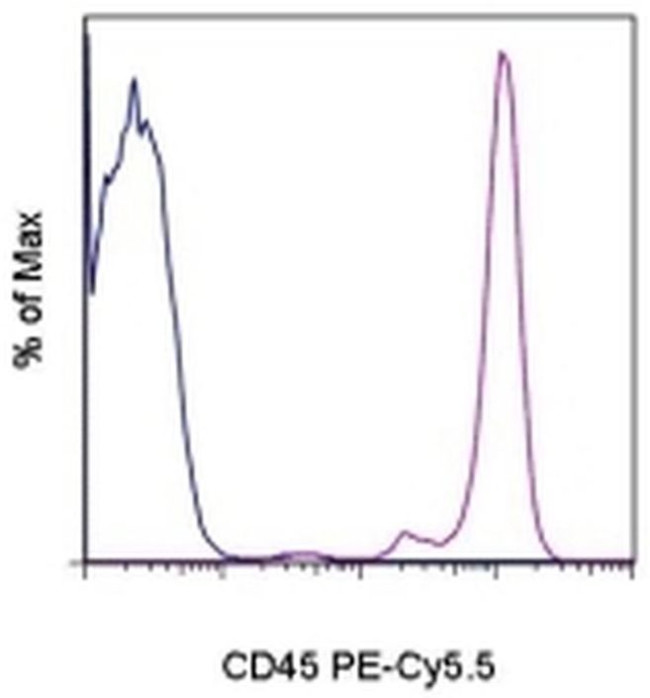 CD45 Antibody in Flow Cytometry (Flow)