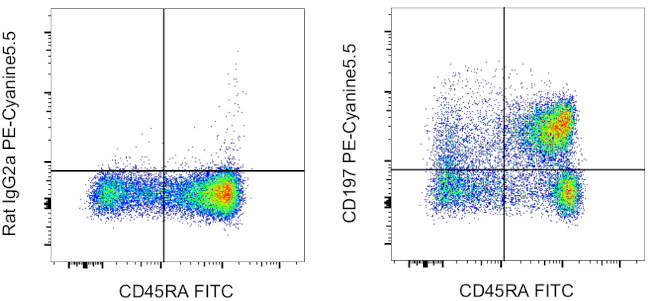 CD197 (CCR7) Antibody in Flow Cytometry (Flow)