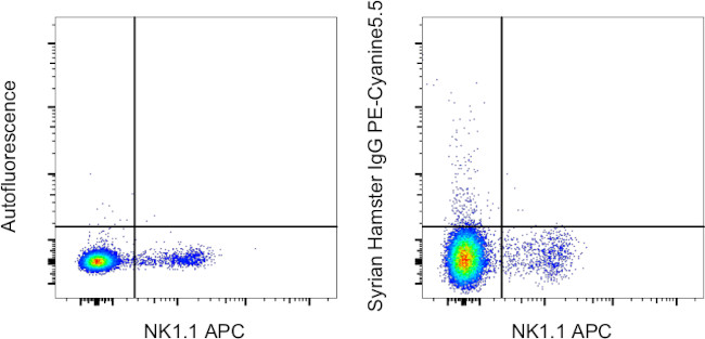 Syrian Hamster IgG Isotype Control in Flow Cytometry (Flow)