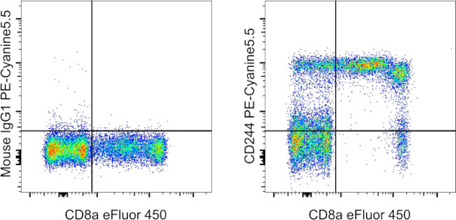 CD244 Antibody in Flow Cytometry (Flow)