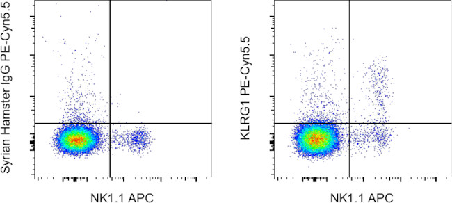 KLRG1 Antibody in Flow Cytometry (Flow)