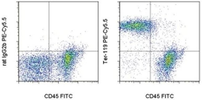 TER-119 Antibody in Flow Cytometry (Flow)