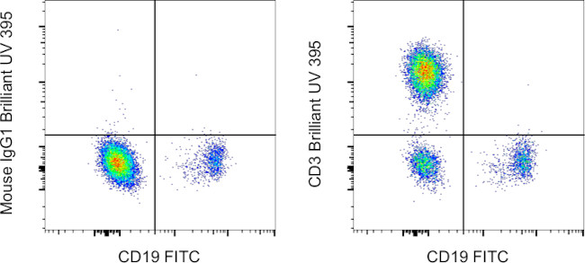 CD3 Antibody in Flow Cytometry (Flow)