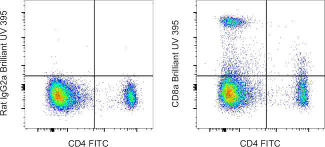 CD8a Antibody in Flow Cytometry (Flow)