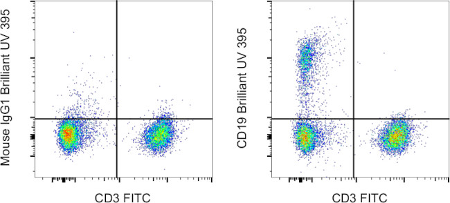 CD19 Antibody in Flow Cytometry (Flow)