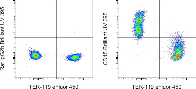 CD45 Antibody in Flow Cytometry (Flow)