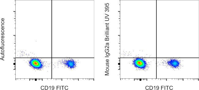 Mouse IgG2a kappa Isotype Control in Flow Cytometry (Flow)