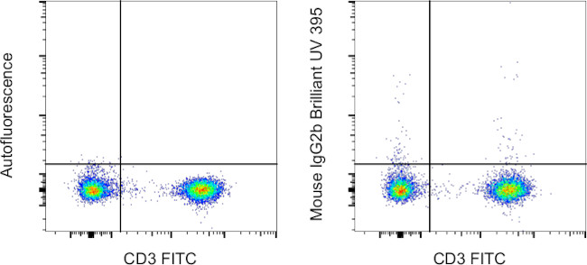 Mouse IgG2b kappa Isotype Control in Flow Cytometry (Flow)